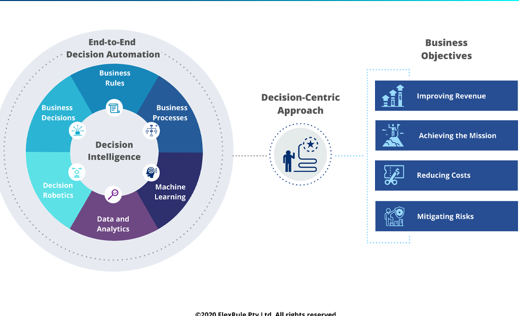 case management image